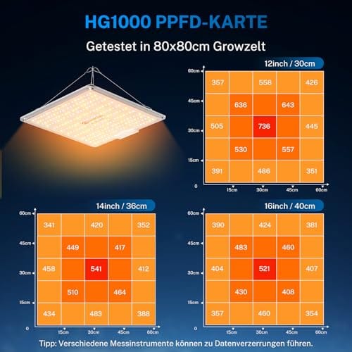 HONGUAN LED Grow Light Dimensions – 90x90cm for Vegetation & 60x60cm for Flowering