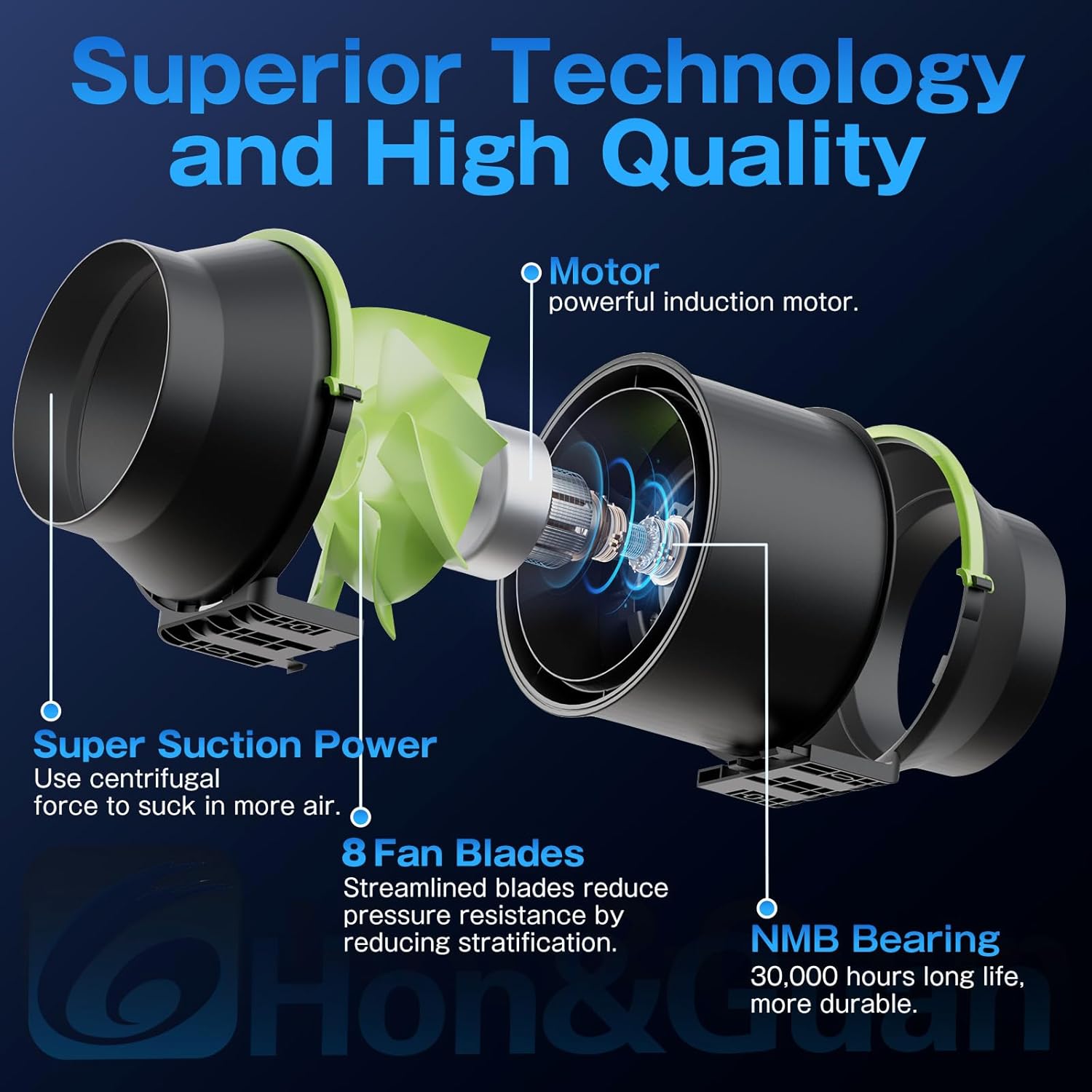 High-performance 150 mm duct fan with EC motor and variable speed controller for efficient, low-noise ventilation in grow tents and HVAC systems