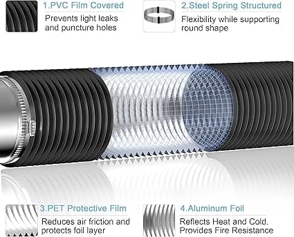 Flexible Dryer Vent Hose Layered Structure – PET Protective Film for Air Friction Reduction and Aluminum Foil for Heat Reflection and Fire Resistance