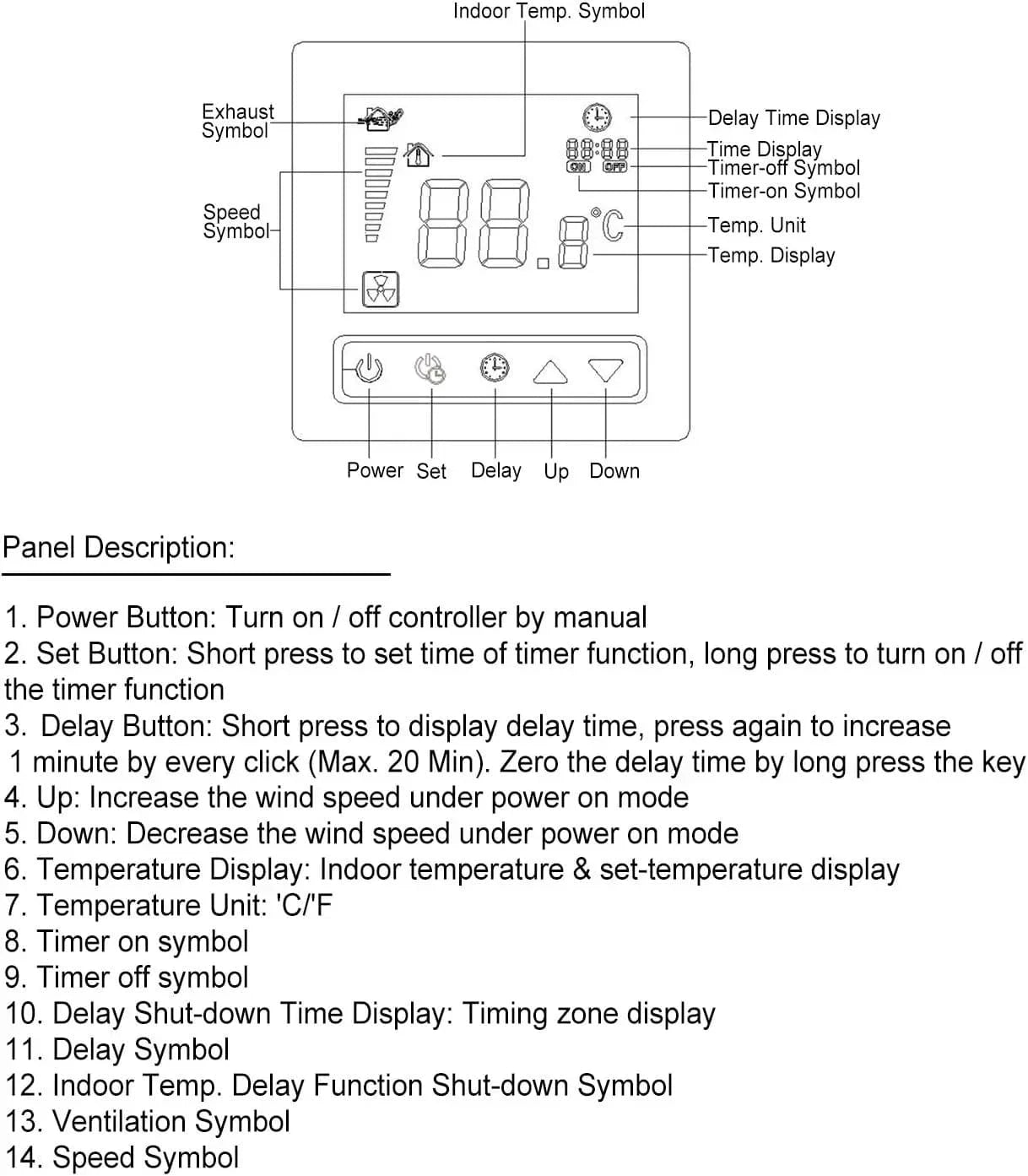 Exhaust fan controller diagram showing timer, humidity sensor, and speed adjustment features for 200 mm pipe exhaust fan.