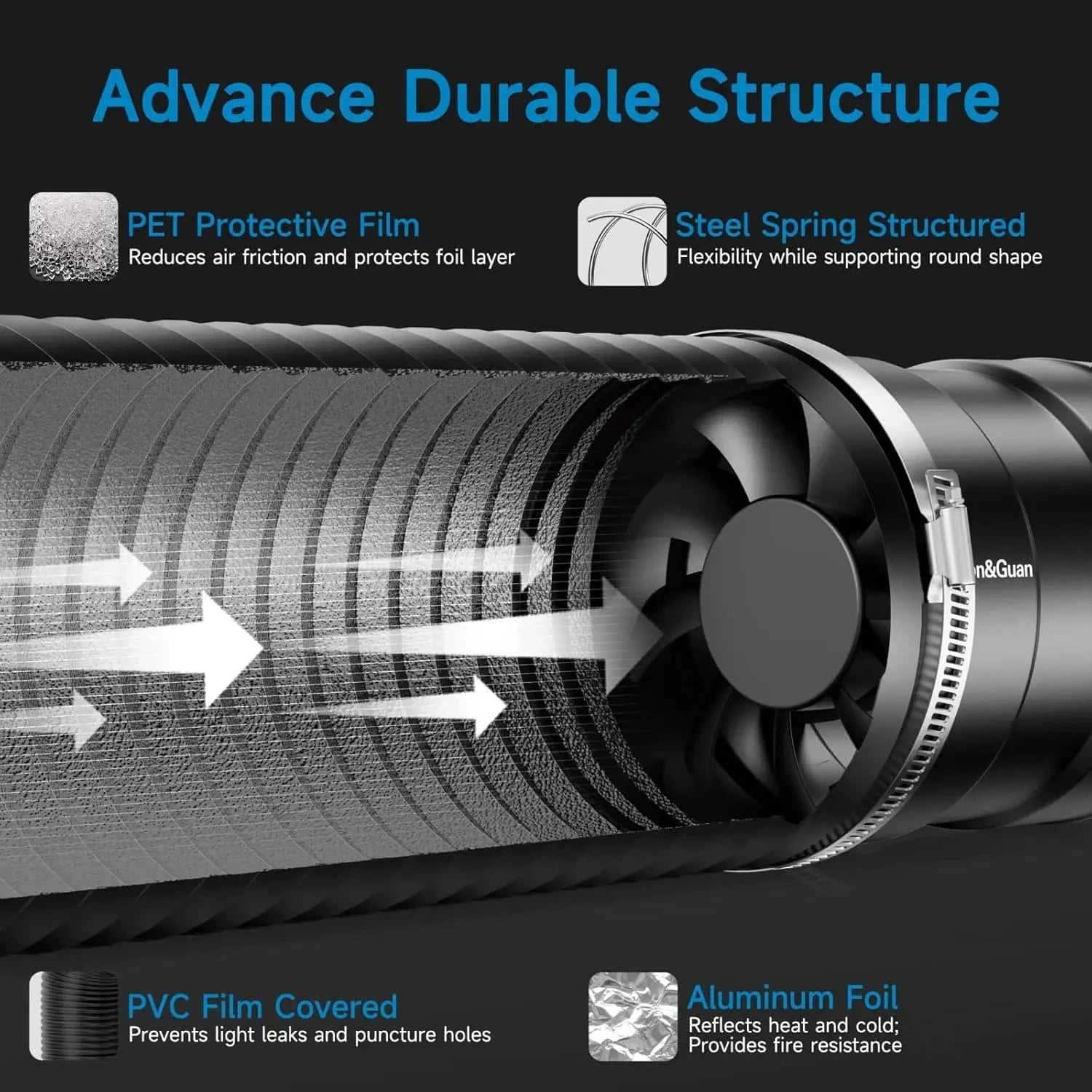 Grow Tent Kit Ventilation Duct Detail – PET Protective Film and Steel Spring Structure by HONGUAN for Flexible, Durable Ventilation Fan Systems