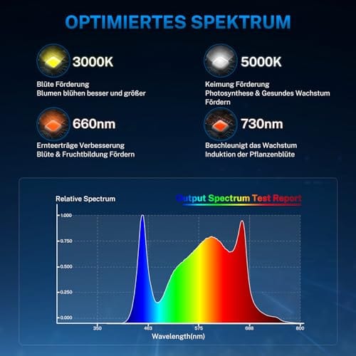 HONGUAN Full Spectrum LED Grow Light Coverage – Ideal for Hydroponic & Indoor Plants