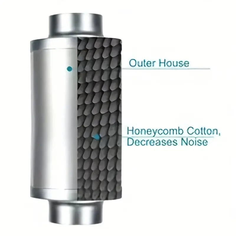 6 Inch Activated Carbon Filter_4