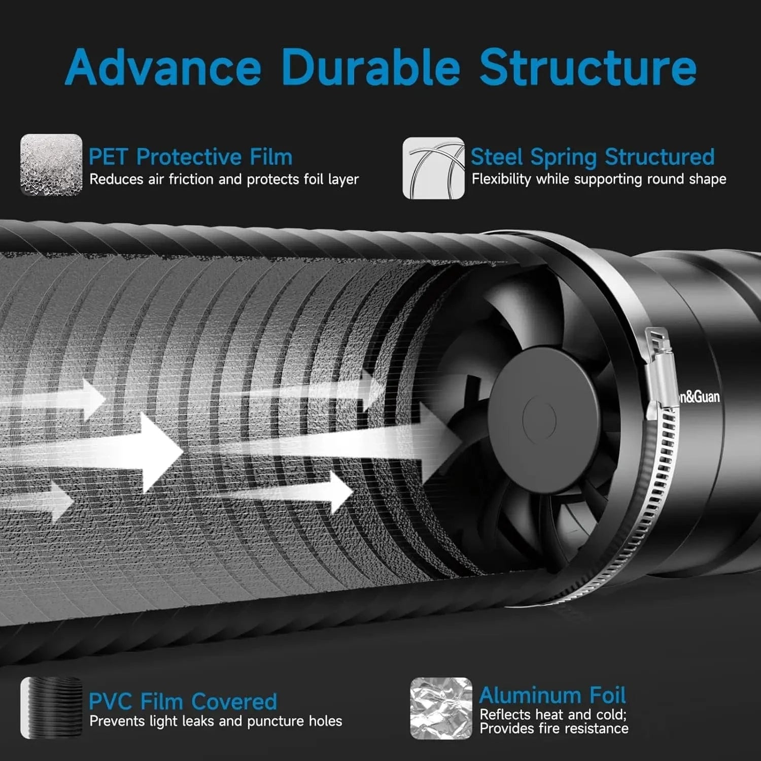 Grow Tent Kit Ventilation Hose Layers – HONGUAN Aluminum Foil with PVC Film Cover for Heat Reflection, Fire Resistance, and Light Leak Protection