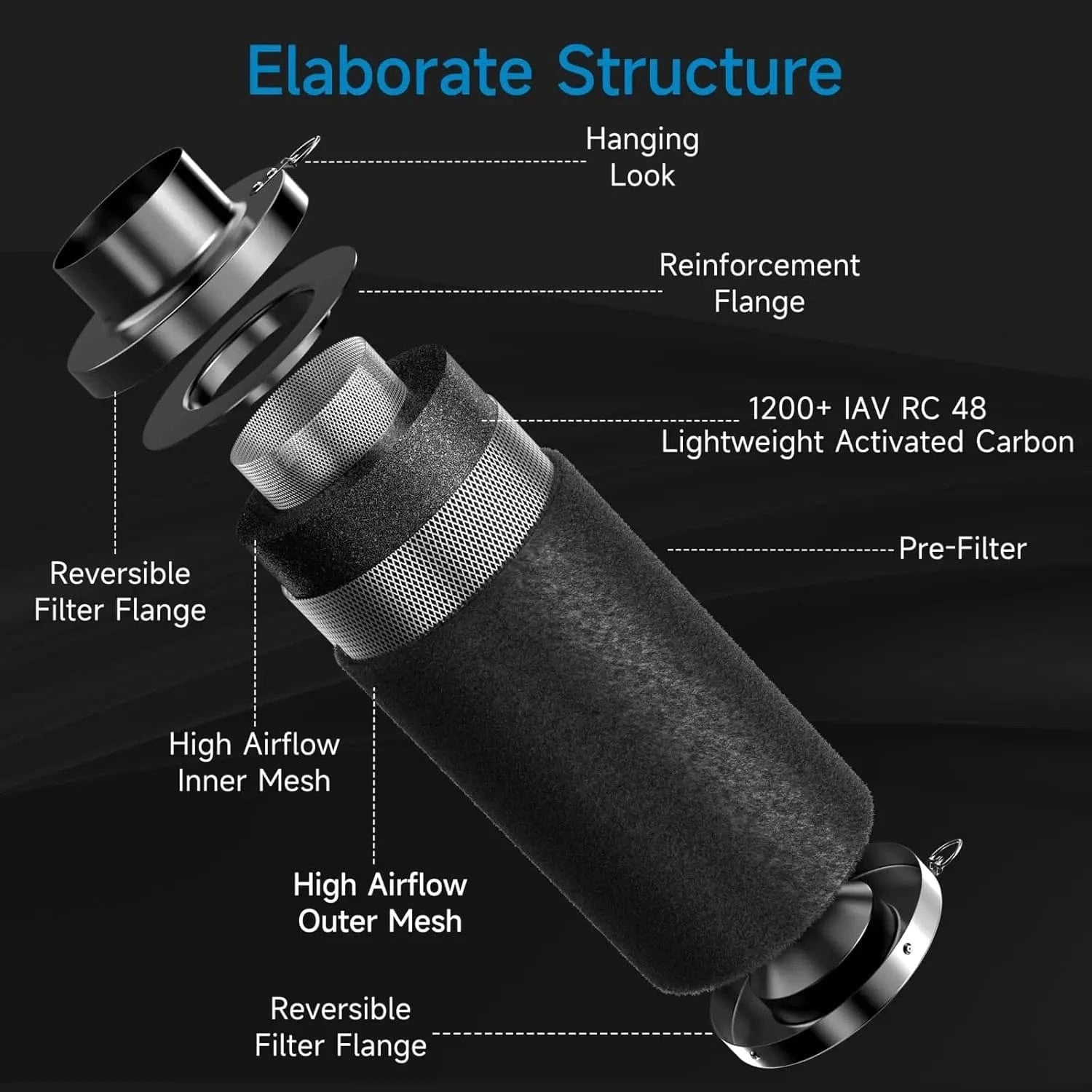 Grow Tent Kit Reversible Filter Flange with High Airflow Inner and Outer Mesh
