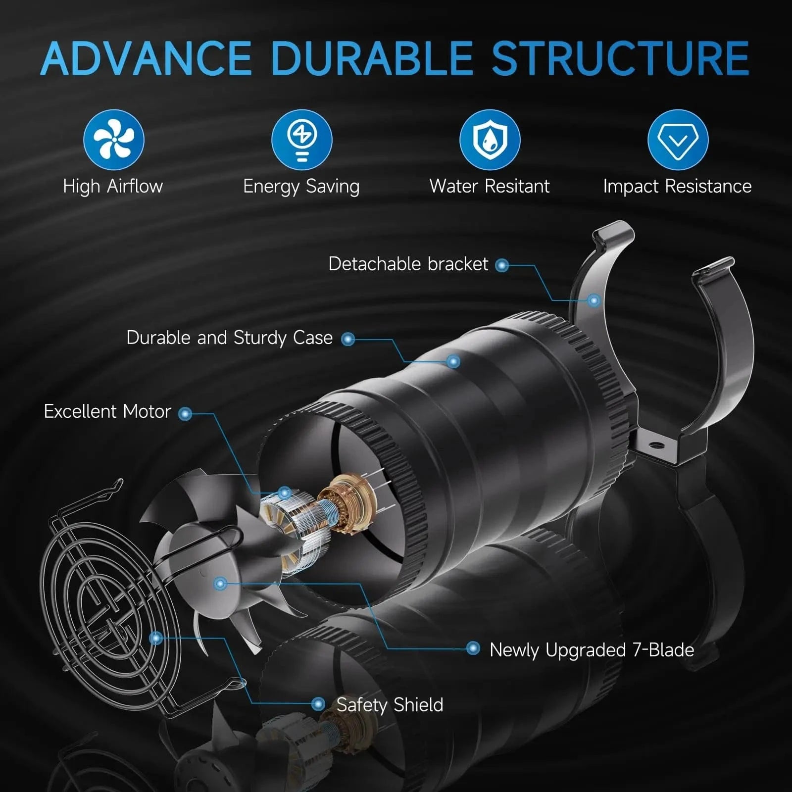 Hon&Guan 3-inch 12V boat blower fan with high airflow, energy-saving design, IP44 waterproof rating, and durable impact-resistant housing