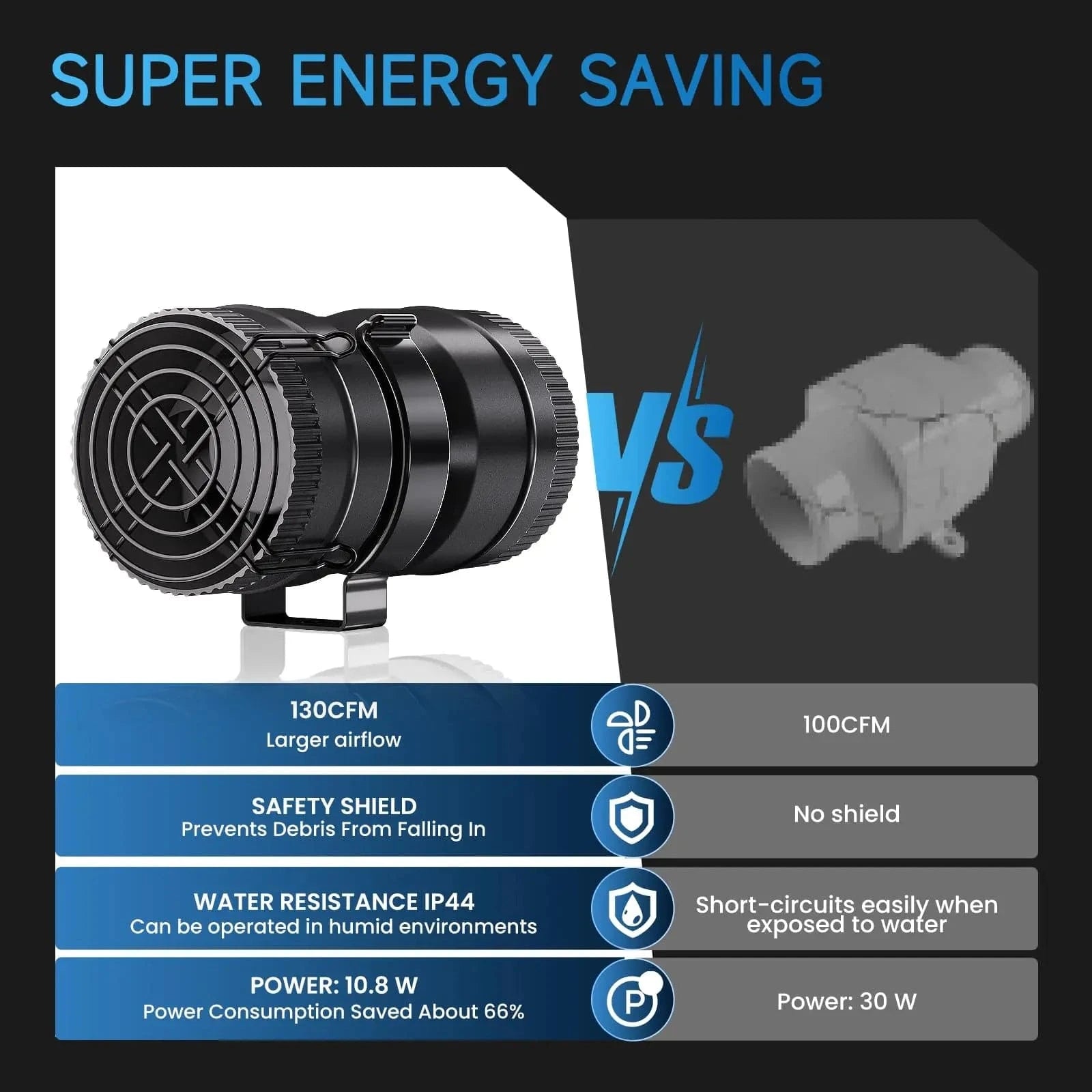 Hon&Guan boat blower fan with super energy-saving features for optimal ventilation efficiency.