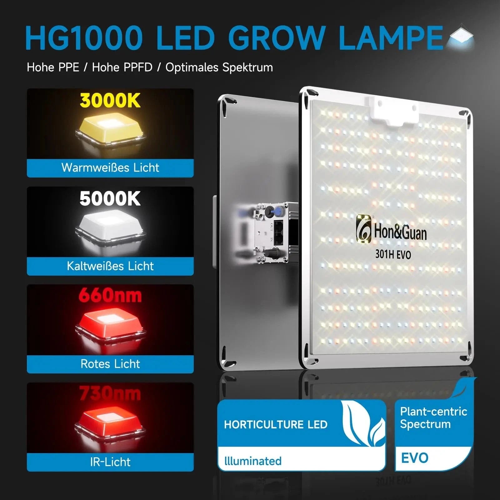 Grow Tent Kit LED Grow Lamp HG1000 with LM301H EVO LEDs for High-Efficiency Indoor Plant Growth