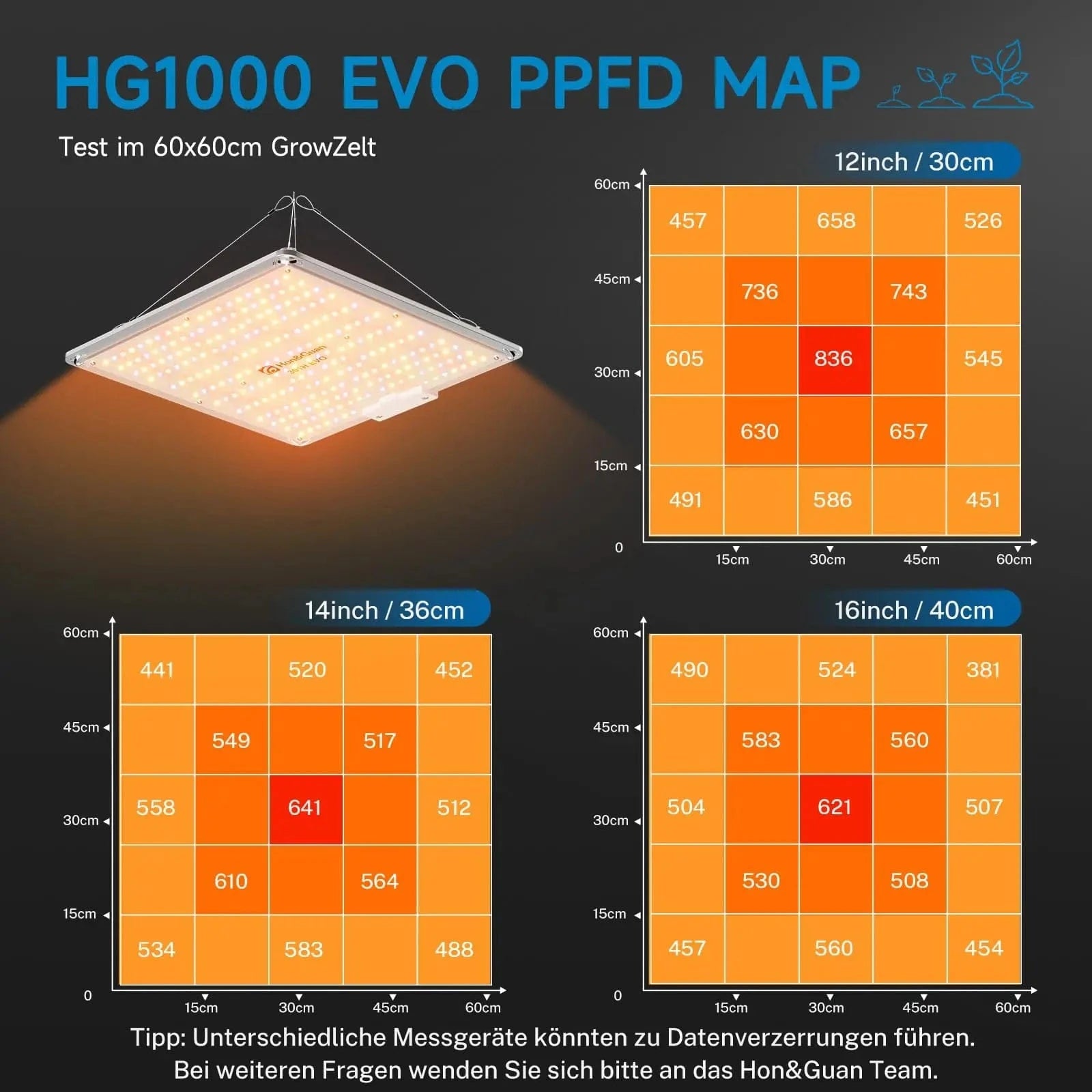 Grow Tent Kit Notice – Measurement May Vary Slightly Due to Device Differences, Contact Hon&Guan for Support
