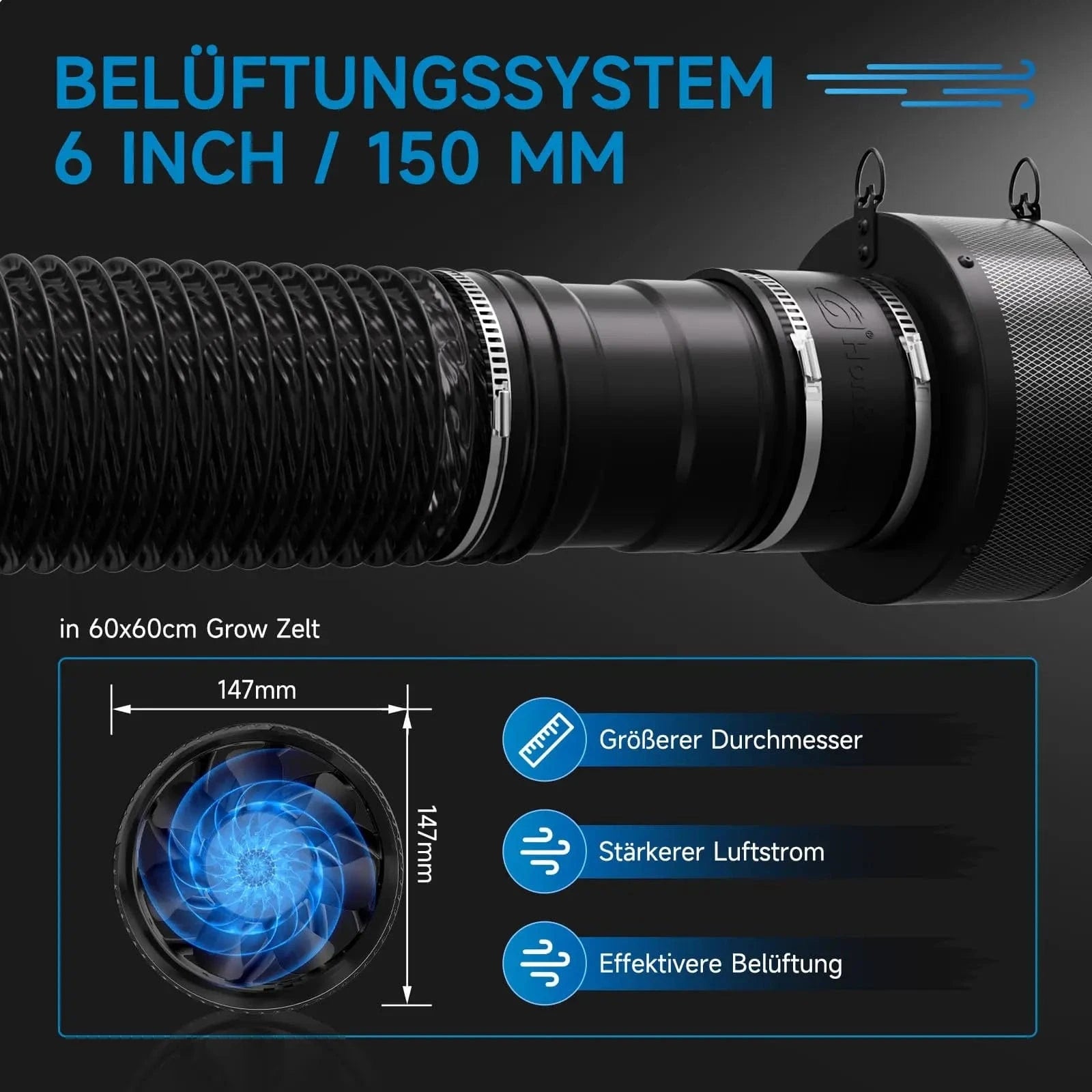 Inline Duct Fan Included in Grow Tent Kit – 150 mm Pipe Fan for Efficient Ventilation in 60x60x160 cm Grow Tent