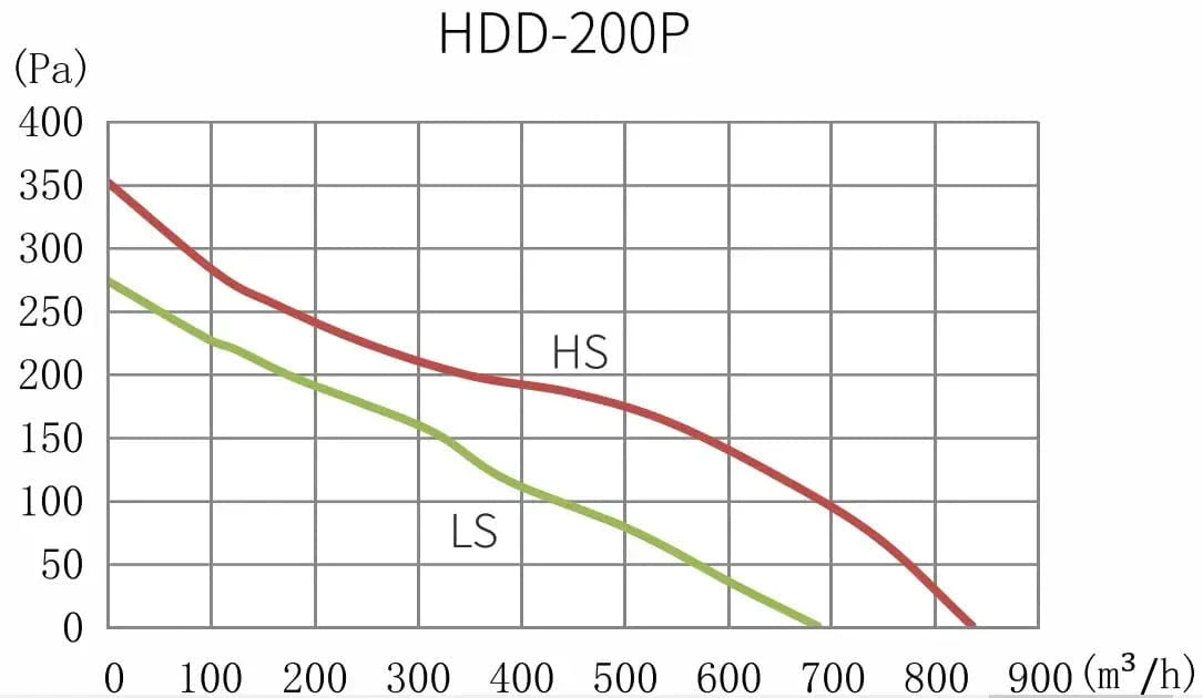 HDD-200P 8 inch_1