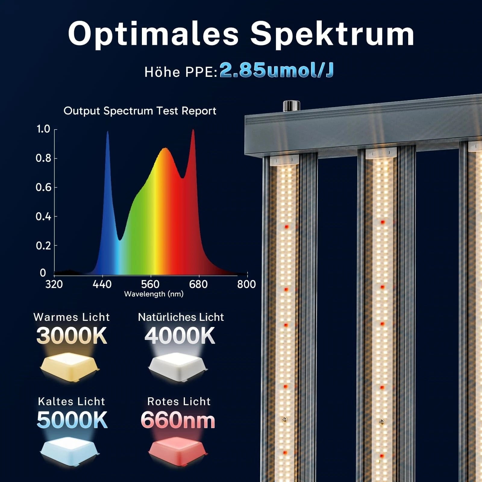 LED Grow Light Spectrum Output Report – Full Spectrum Design with High PPE of 2.85 μmol/J for Optimal Plant Growth